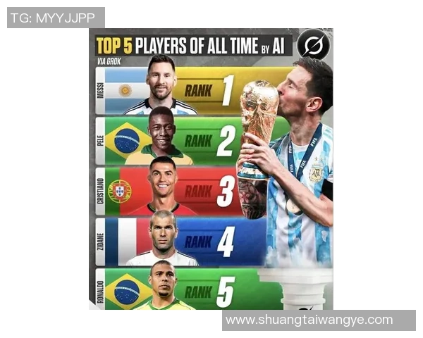 全球足球最强球星排名 谁才是足坛真正的王者和传奇人物